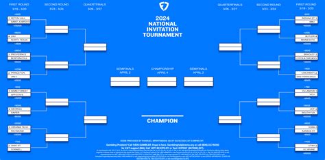 NIT 2024 Bracket, Teams, Schedule, Odds & Tournament Info.